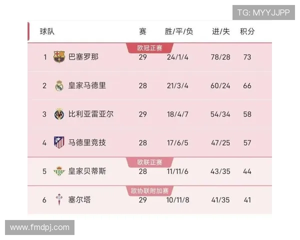 西甲赛季积分榜详细排名及积分趋势分析